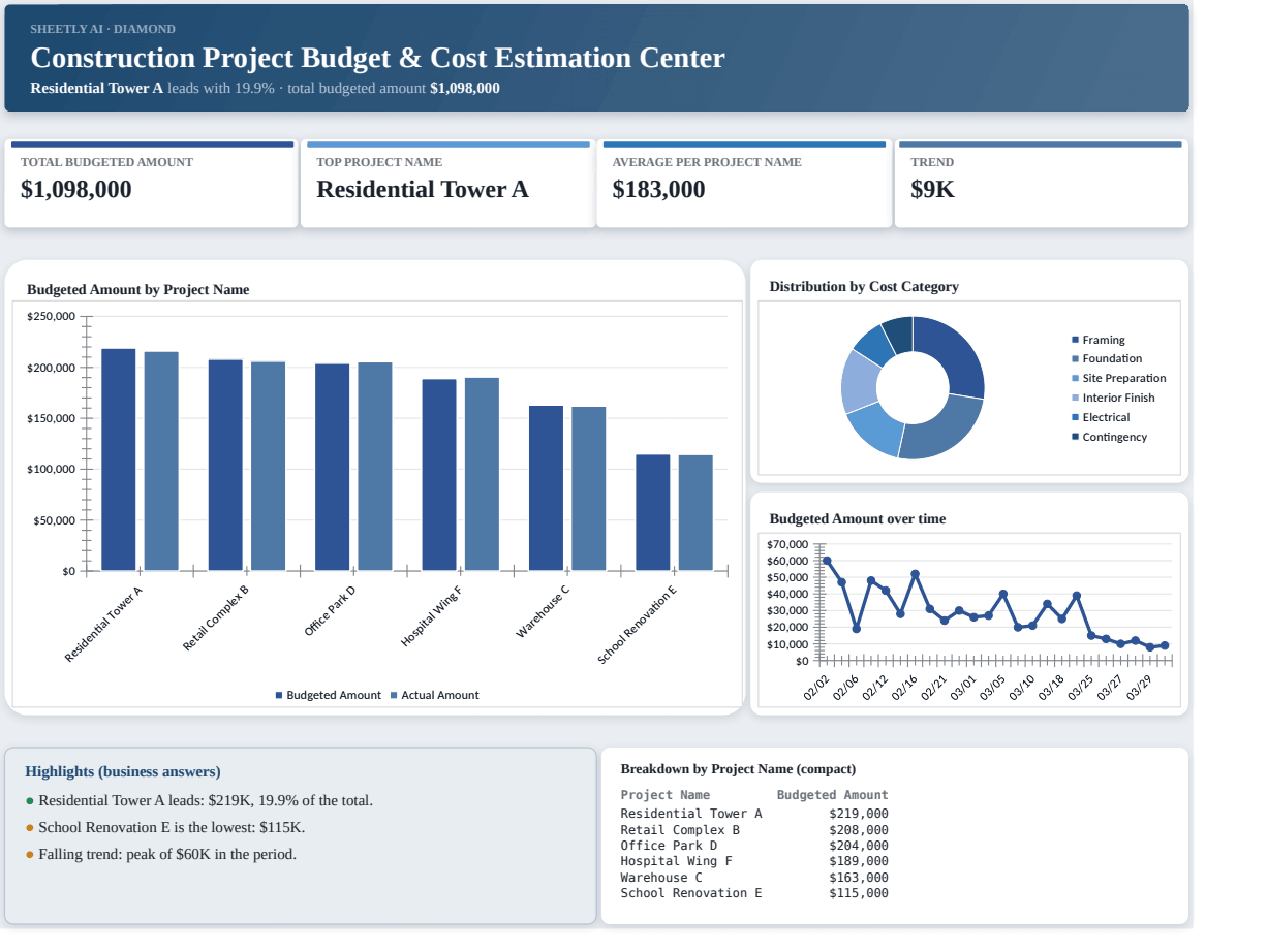 Preview of the Construction Project Budget & Cost Estimation Center template