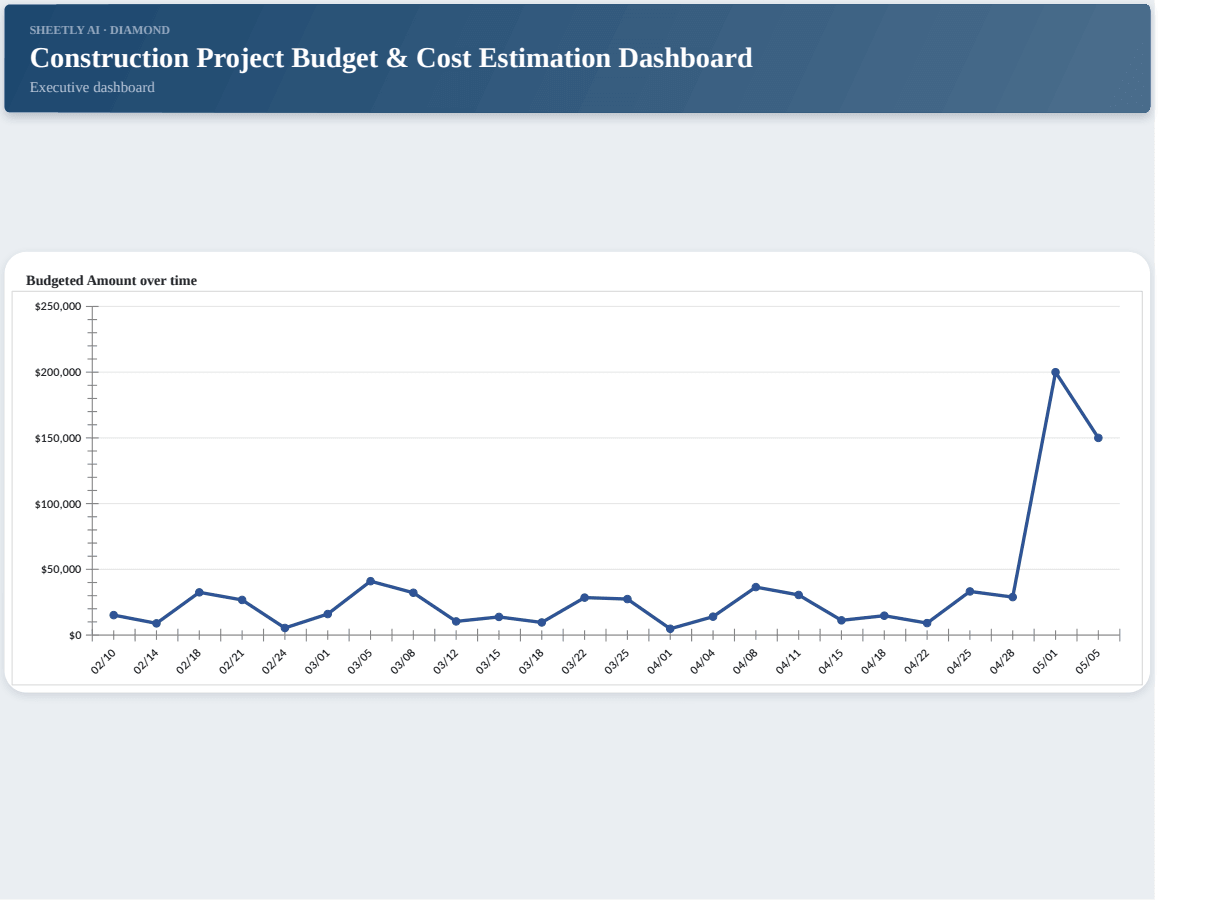 Preview of the Construction Project Budget & Cost Estimation Dashboard — free Excel template template