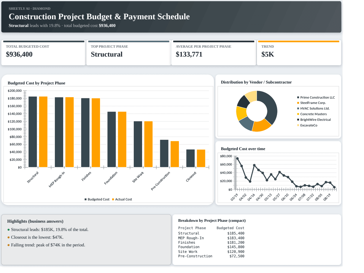 Preview of the Construction Project Budget & Payment Schedule — Excel spreadsheet template to download template