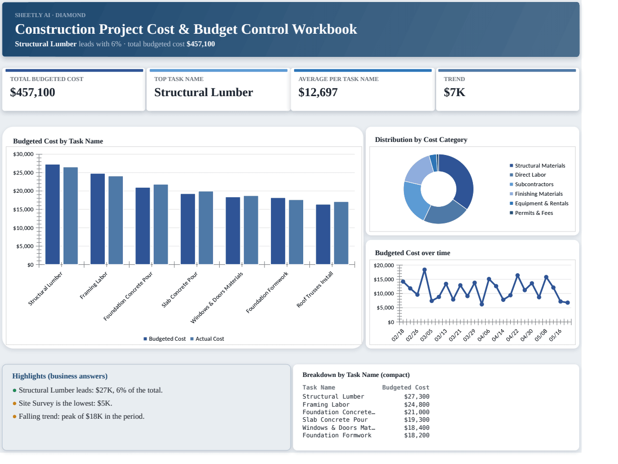 Preview of the Construction Project Cost & Budget Control Workbook — Excel template with real formulas template
