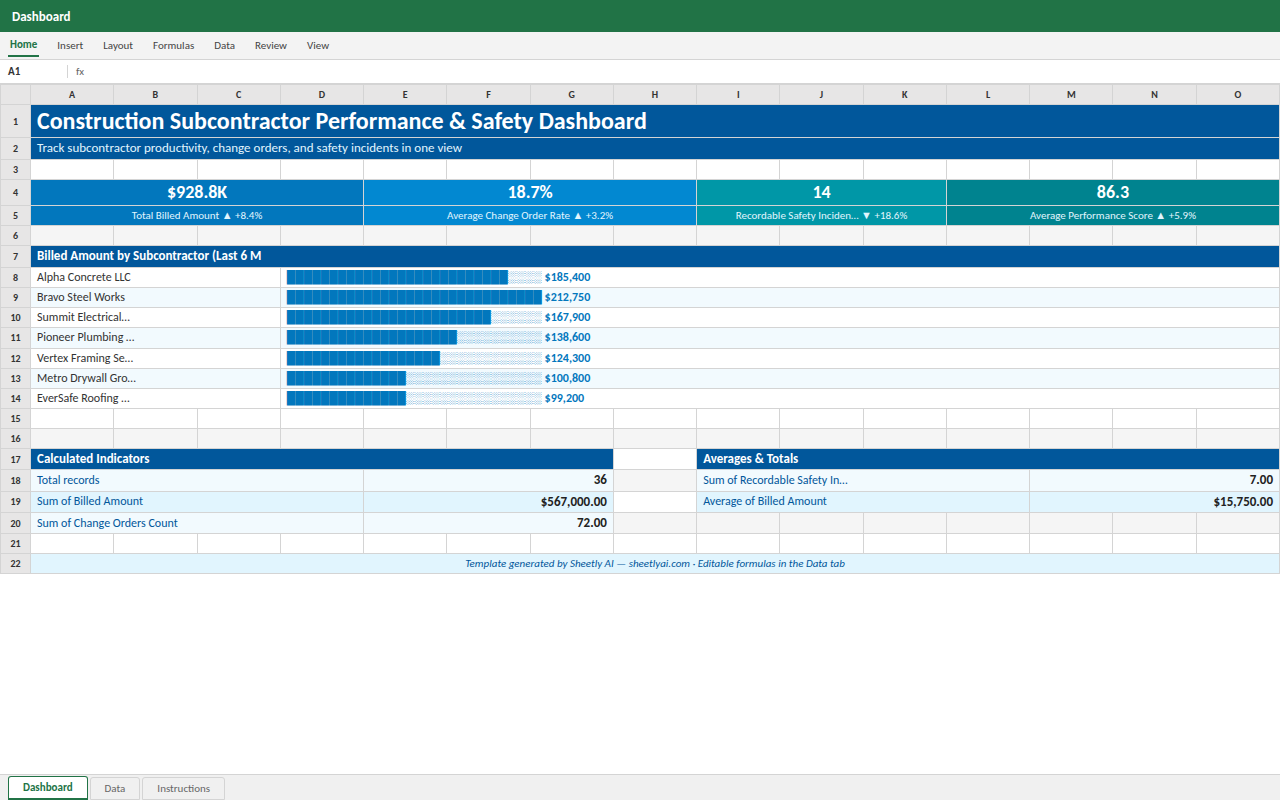 Preview of the Construction Subcontractor Performance & Safety Dashboard template