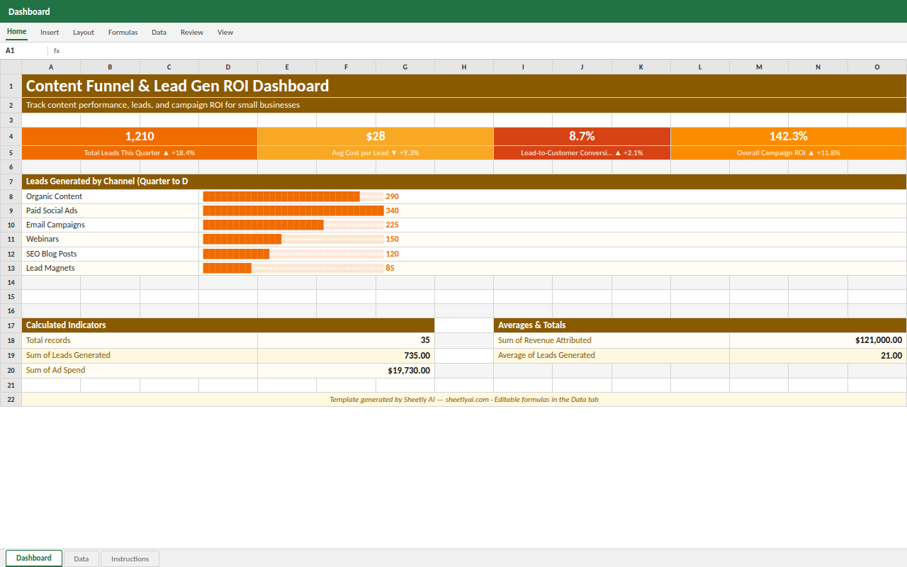 Preview of the Content Funnel & Lead Gen ROI Dashboard template