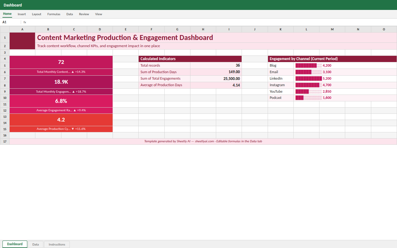 Preview of the Content Marketing Production & Engagement Dashboard template