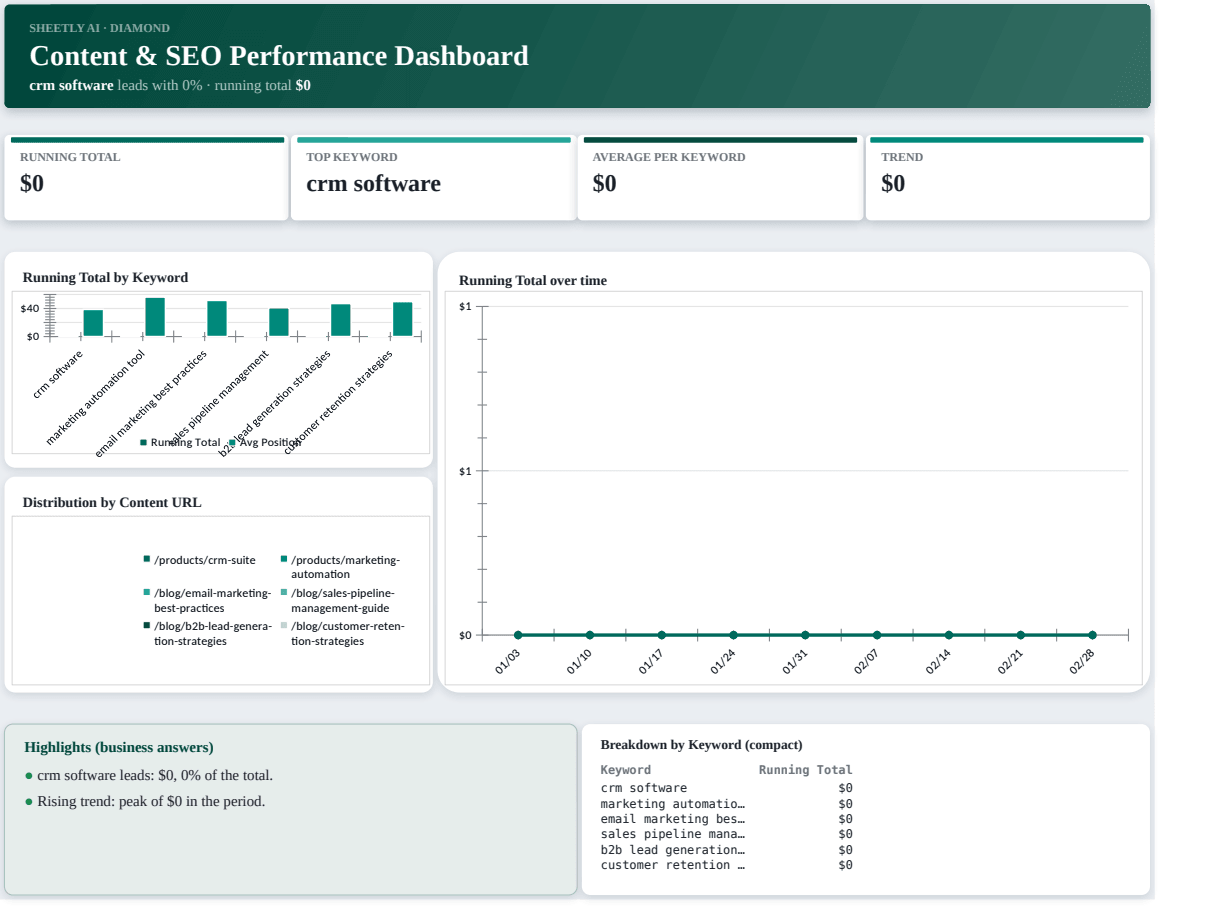 Preview of the Content & SEO Performance Dashboard — free Excel template template