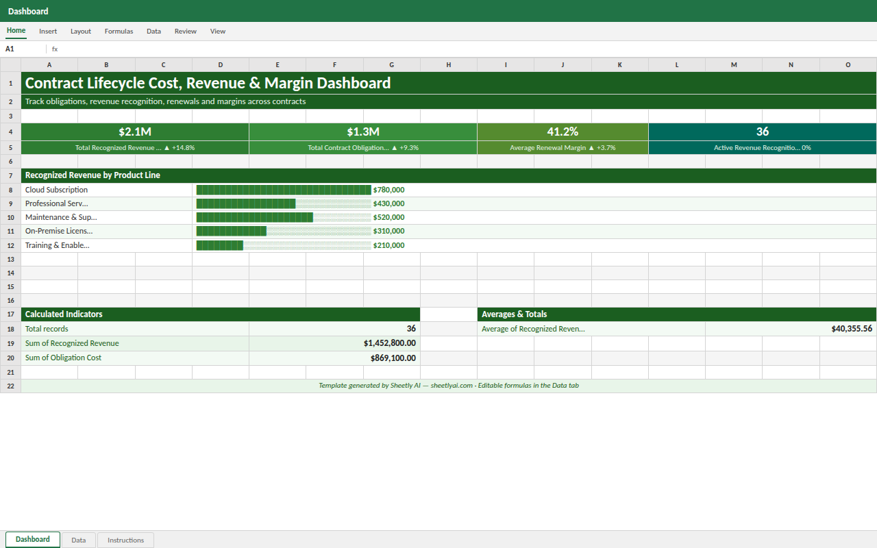 Preview of the Contract Lifecycle Cost, Revenue & Margin Dashboard template