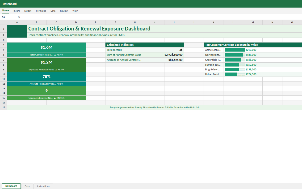 Preview of the Contract Obligation & Renewal Exposure Dashboard template