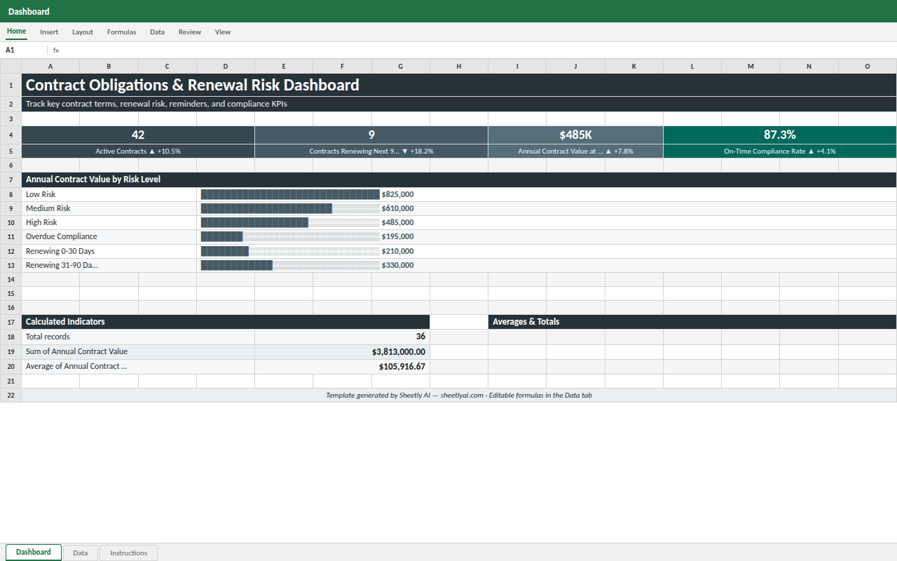 Preview of the Contract Obligations & Renewal Risk Dashboard template