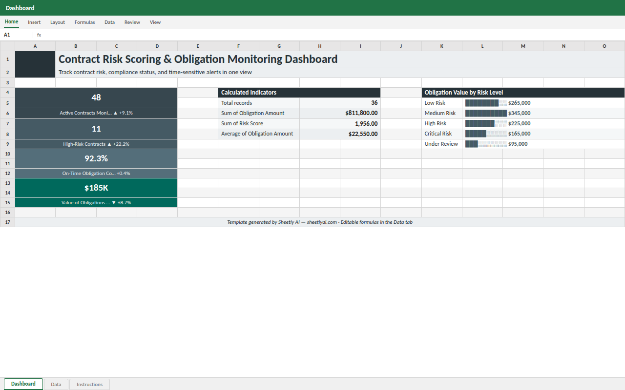 Preview of the Contract Risk Scoring & Obligation Monitoring Dashboard template