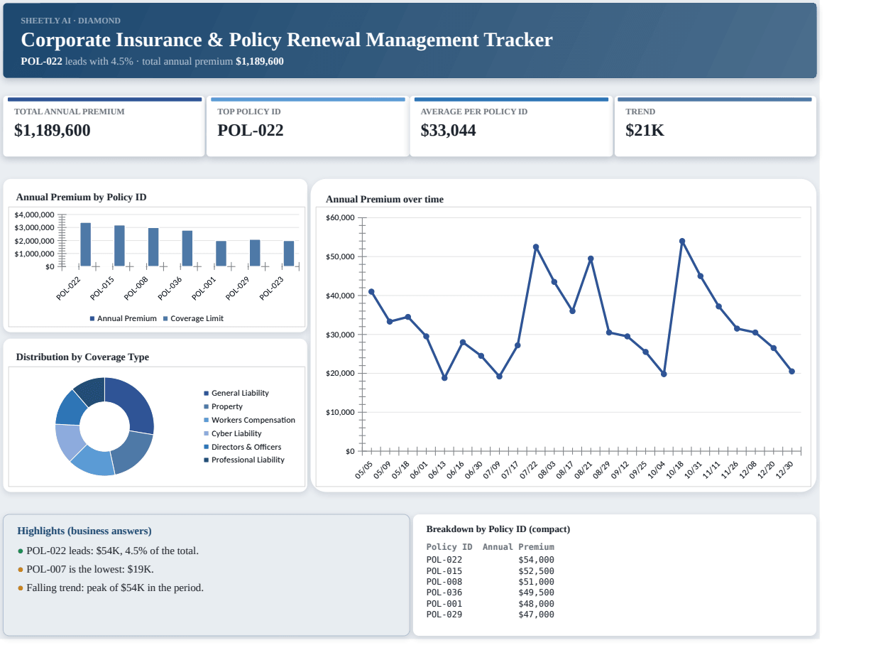 Preview of the Corporate Insurance & Policy Renewal Management Tracker — Excel spreadsheet template to download template