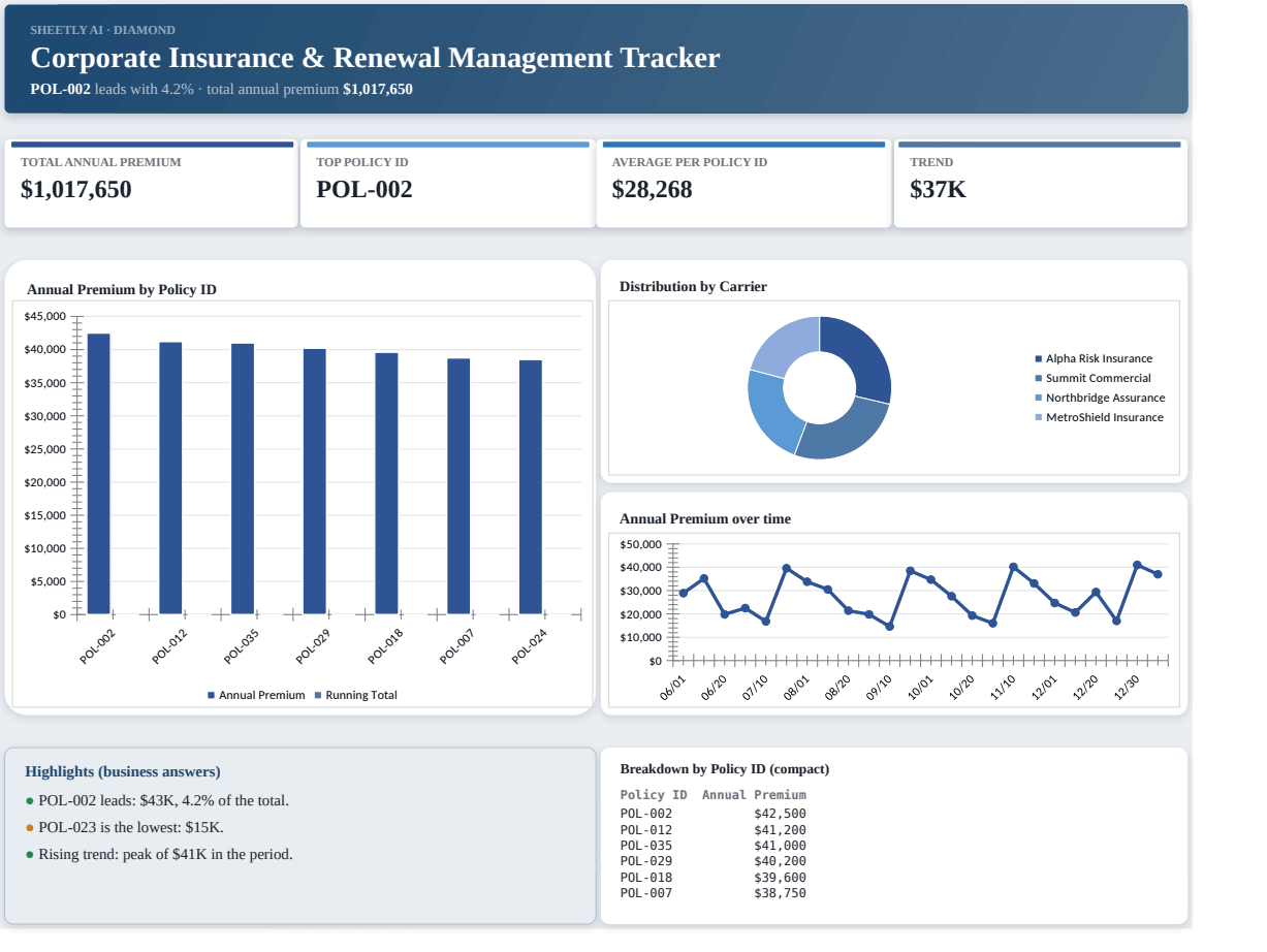 Preview of the Corporate Insurance & Renewal Management Tracker — Excel spreadsheet template to download template