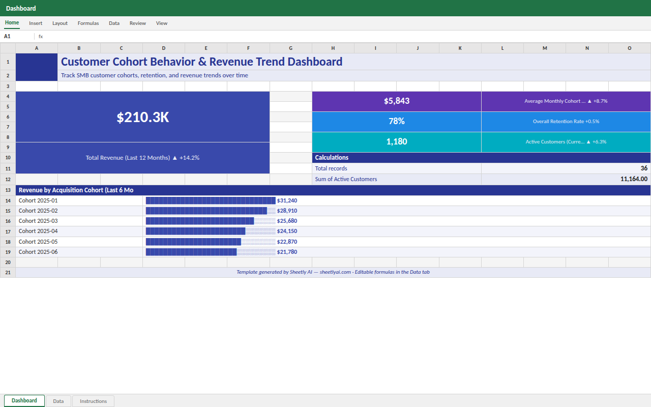 Preview of the Customer Cohort Behavior & Revenue Trend Dashboard template