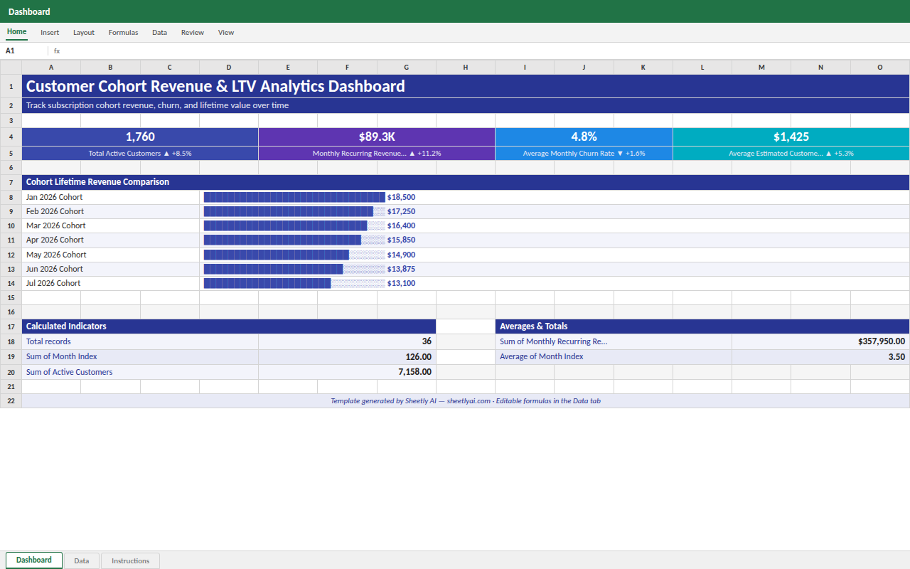Preview of the Customer Cohort Revenue & LTV Analytics Dashboard template