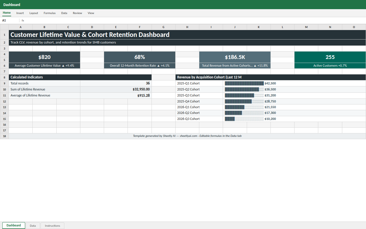 Preview of the Customer Lifetime Value & Cohort Retention Dashboard template