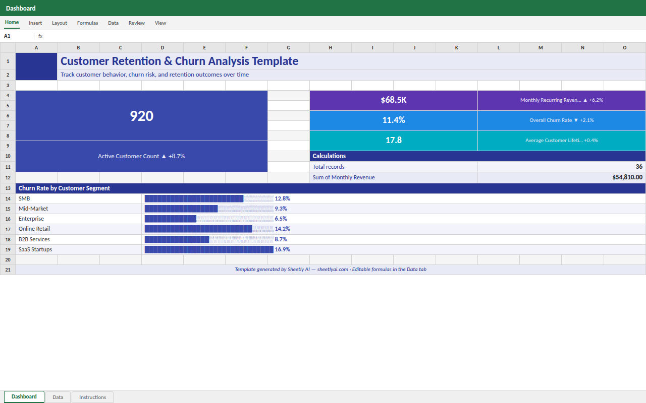 Preview of the Customer Retention & Churn Analysis Template template