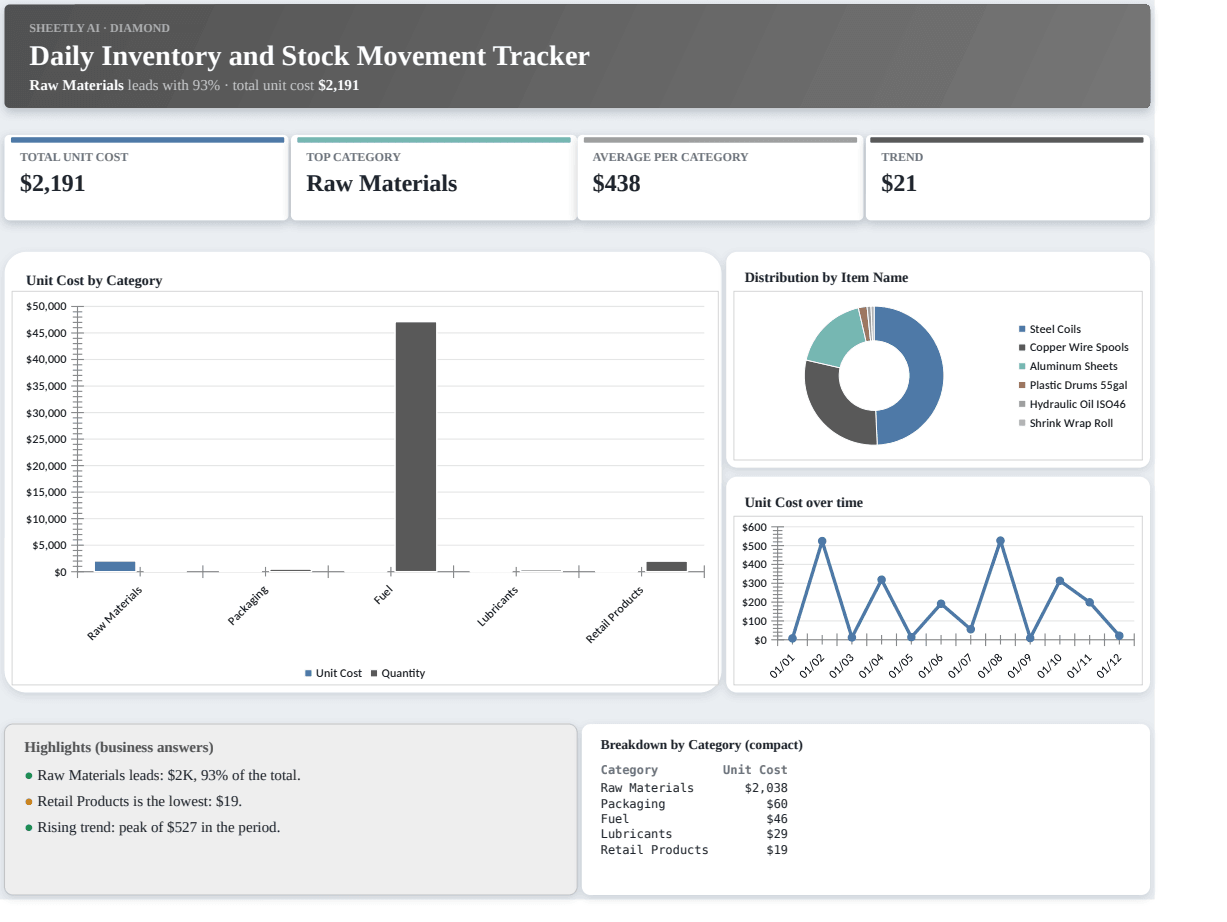 Preview of the Daily Inventory and Stock Movement Tracker — Excel spreadsheet template to download template