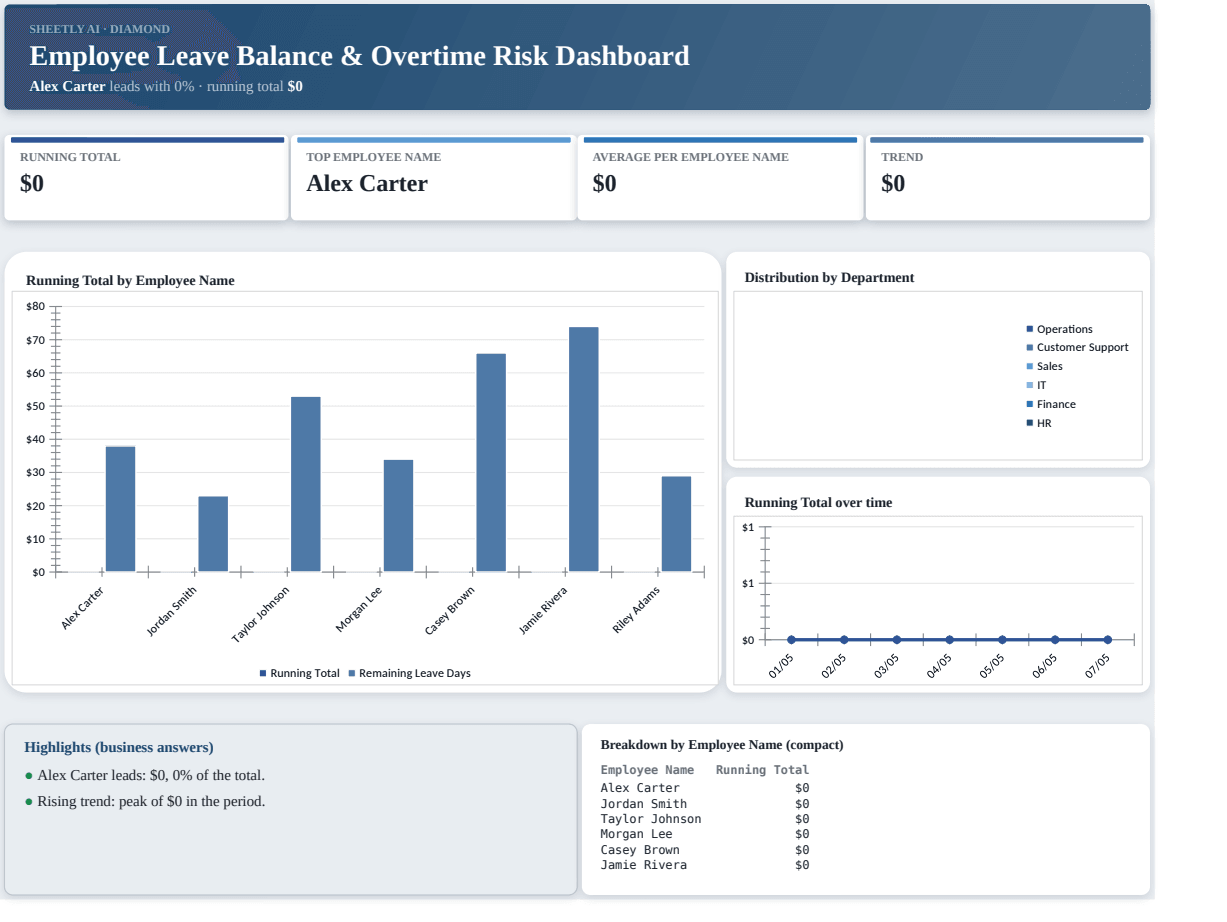 Preview of the Employee Leave Balance & Overtime Risk Dashboard — Excel template with real formulas template