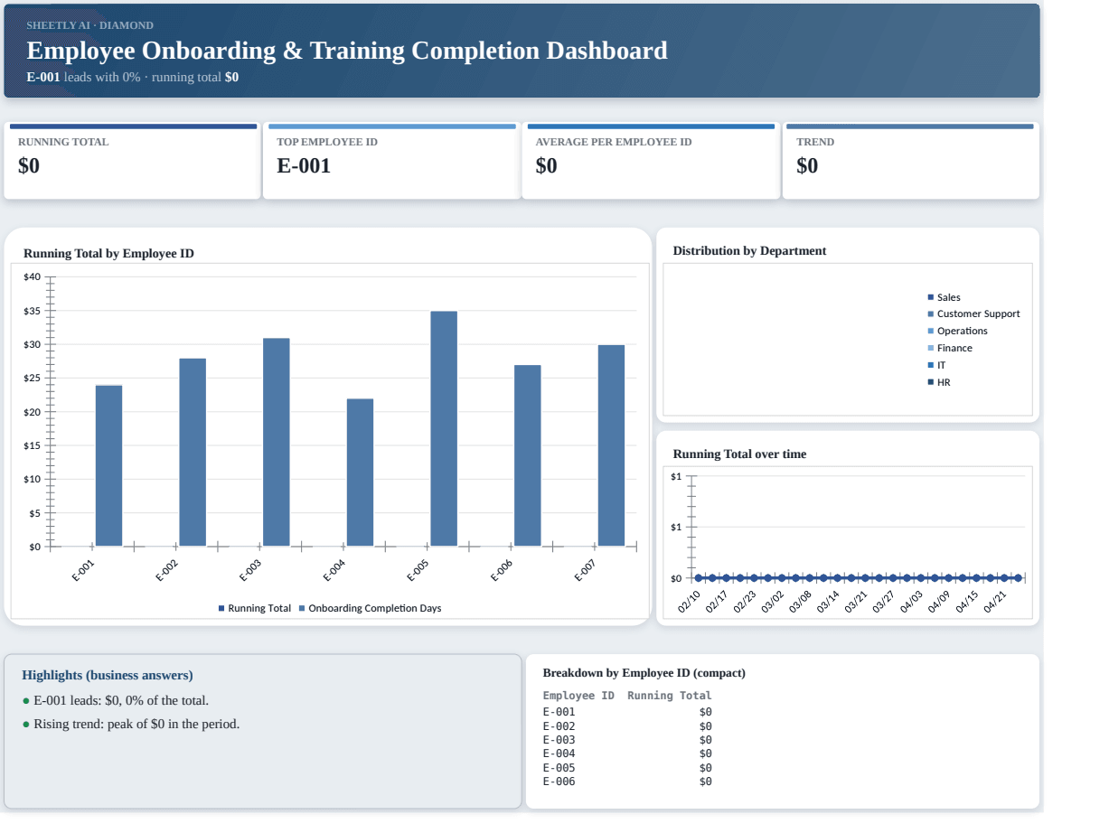 Preview of the Employee Onboarding & Training Completion Dashboard template