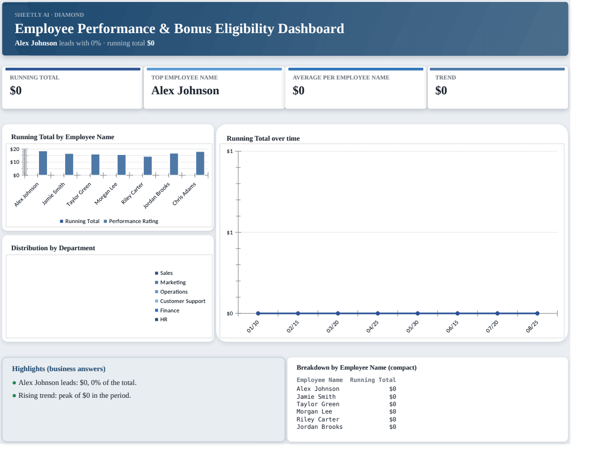 Preview of the Employee Performance & Bonus Eligibility Dashboard — Excel template with real formulas template