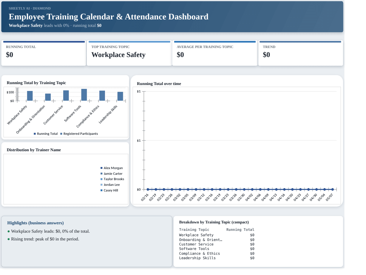 Preview of the Employee Training Calendar & Attendance Dashboard template