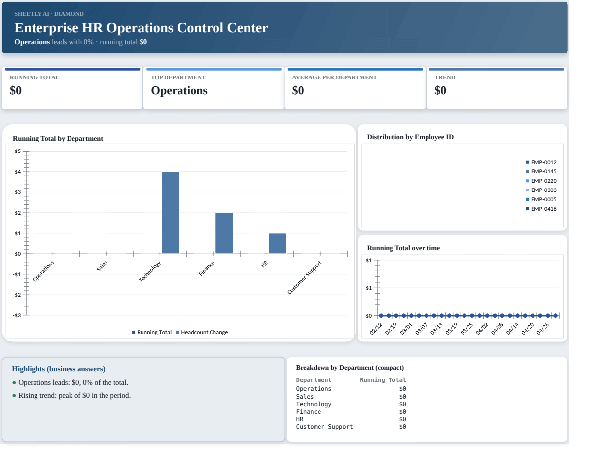Preview of the Enterprise HR Operations Control Center template