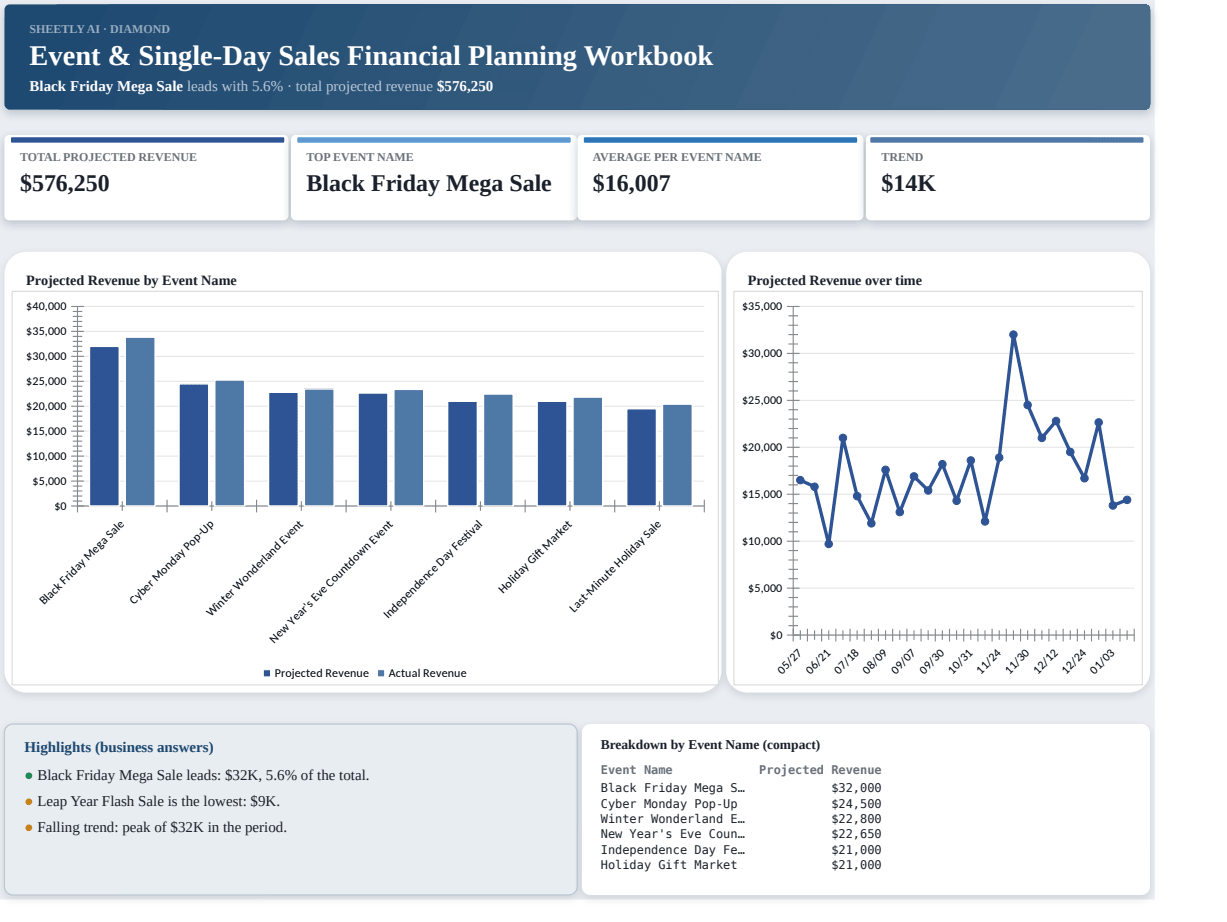 Preview of the Event & Single-Day Sales Financial Planning Workbook template