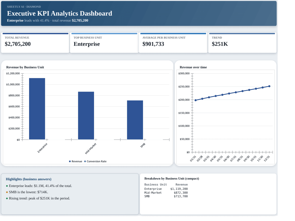 Preview of the Executive KPI Analytics Dashboard — Excel template with real formulas template