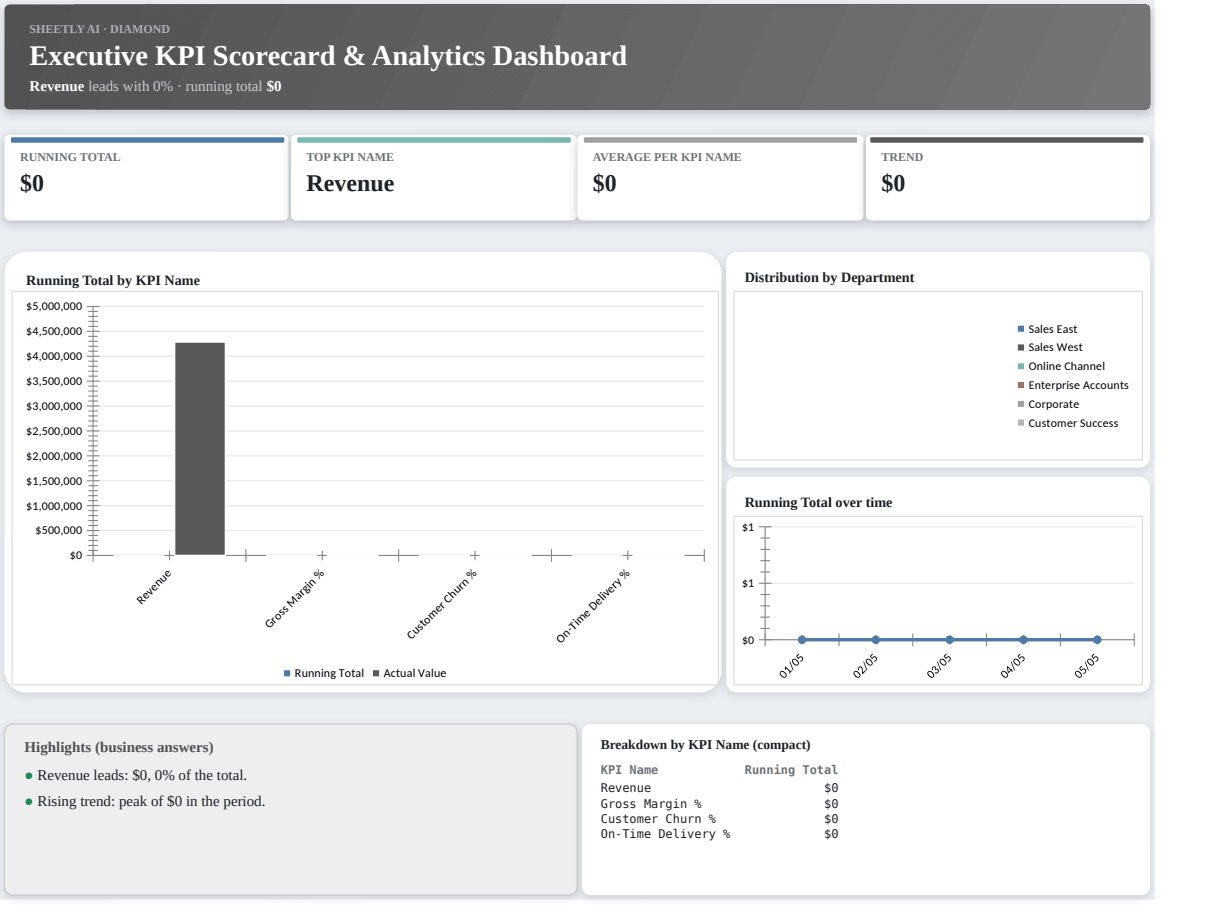Preview of the Executive KPI Scorecard & Analytics Dashboard — Excel spreadsheet template to download template