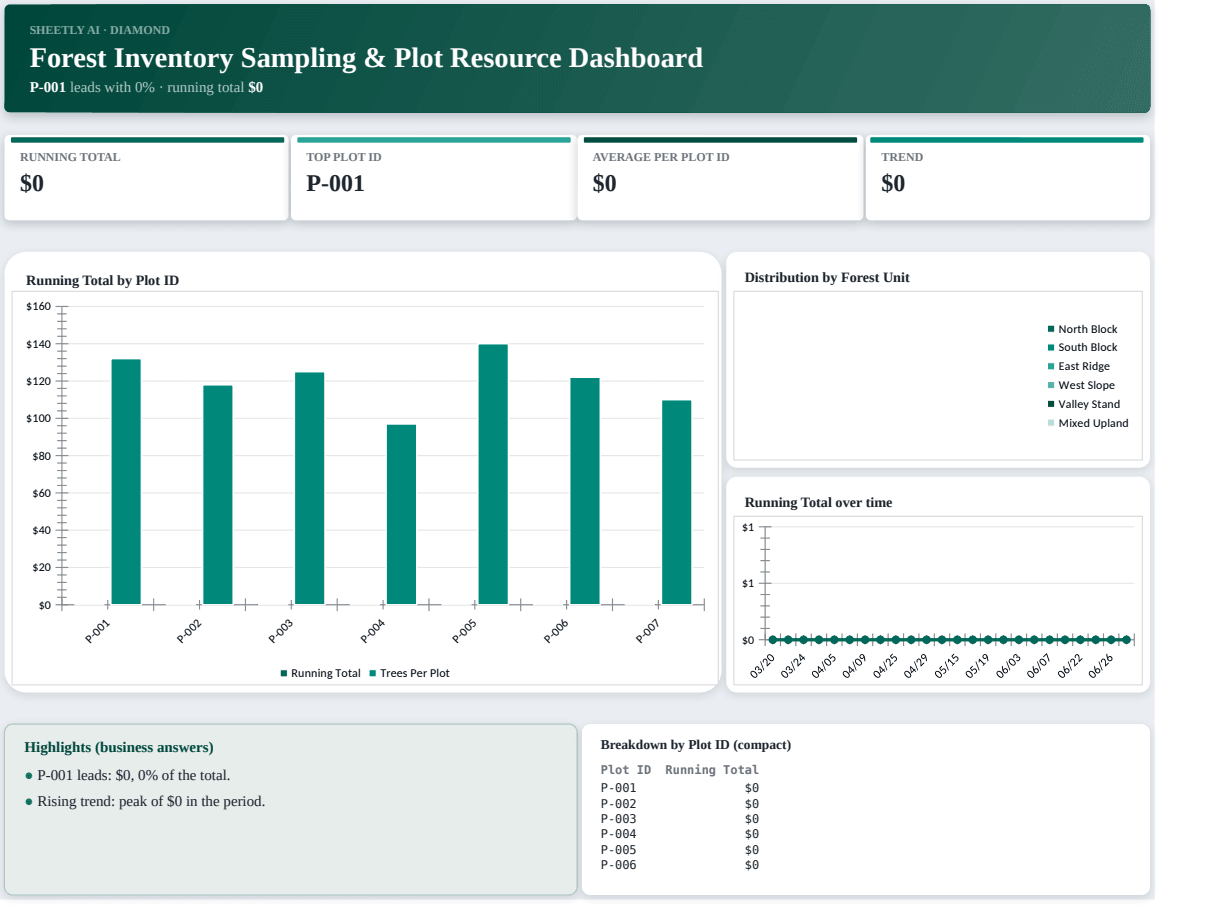 Preview of the Forest Inventory Sampling & Plot Resource Dashboard template