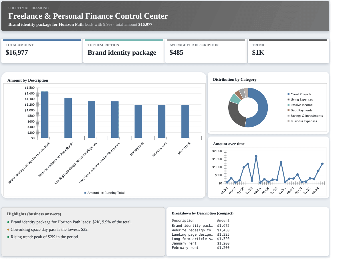 Preview of the Freelance & Personal Finance Control Center template