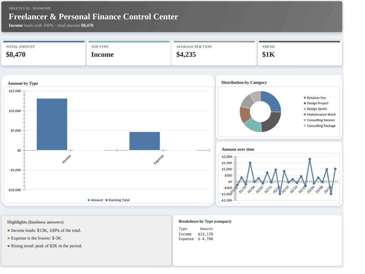 Preview of the Freelancer & Personal Finance Control Center template