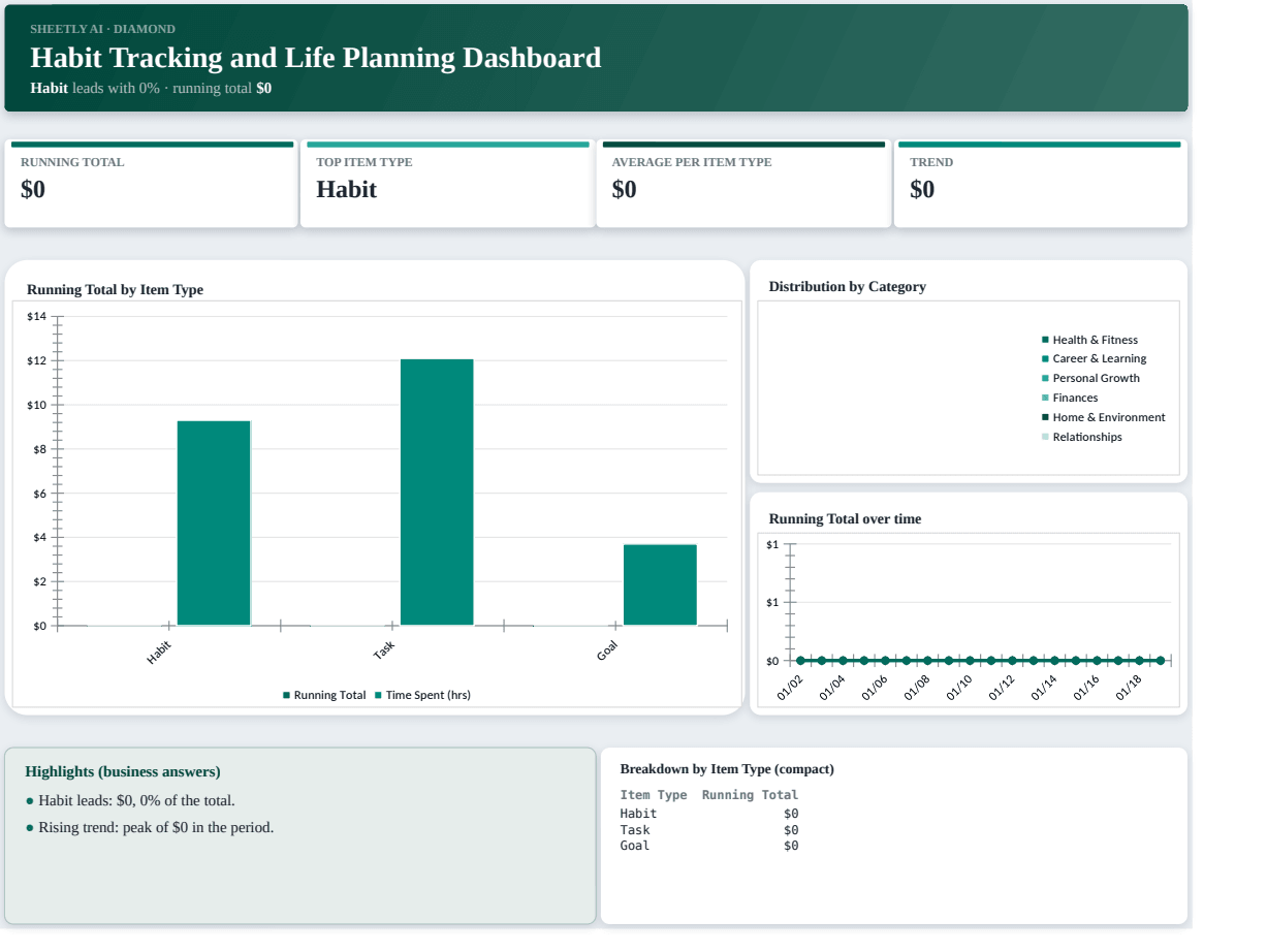 Preview of the Habit Tracking and Life Planning Dashboard template