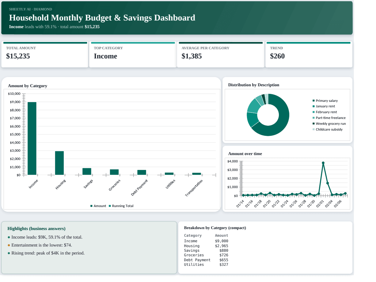 Preview of the Household Monthly Budget & Savings Dashboard template