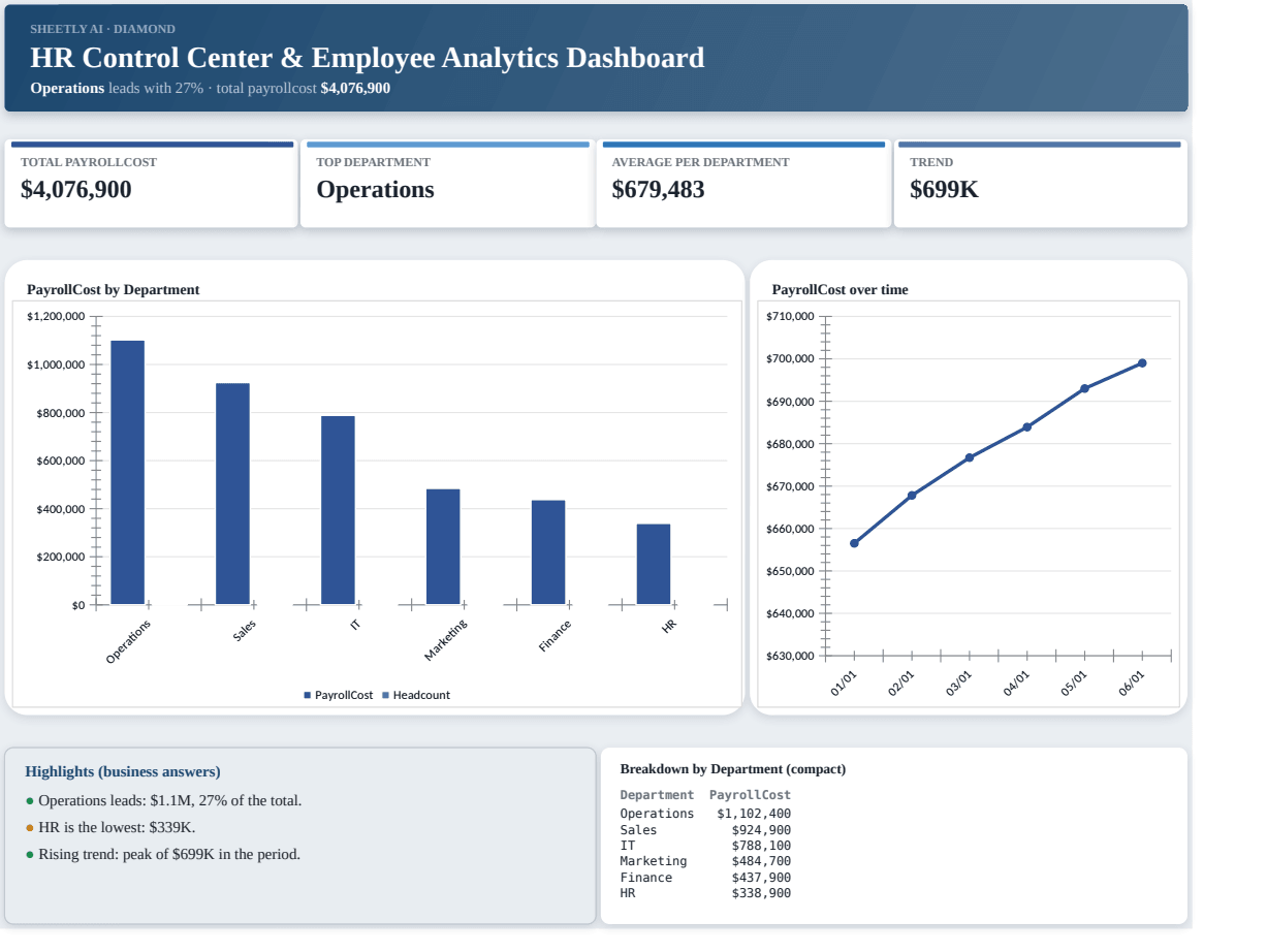 Preview of the HR Control Center & Employee Analytics Dashboard template