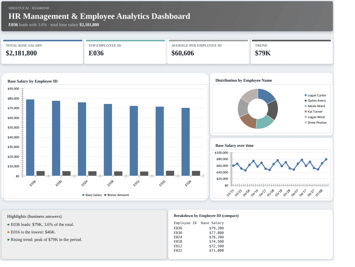 Preview of the HR Management & Employee Analytics Dashboard template