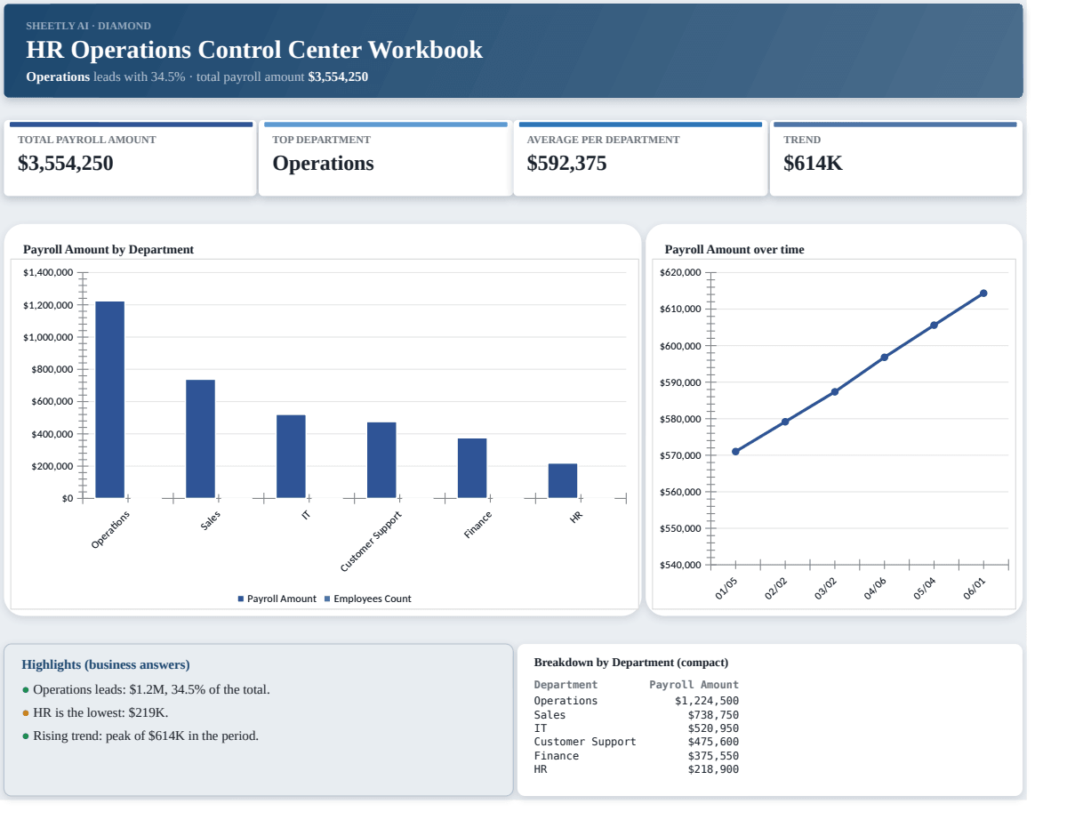 Preview of the HR Operations Control Center Workbook — Excel spreadsheet template to download template