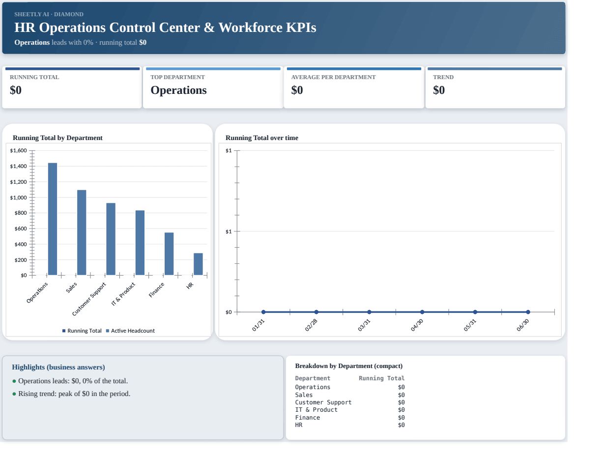 Preview of the HR Operations Control Center & Workforce KPIs — Excel spreadsheet template to download template