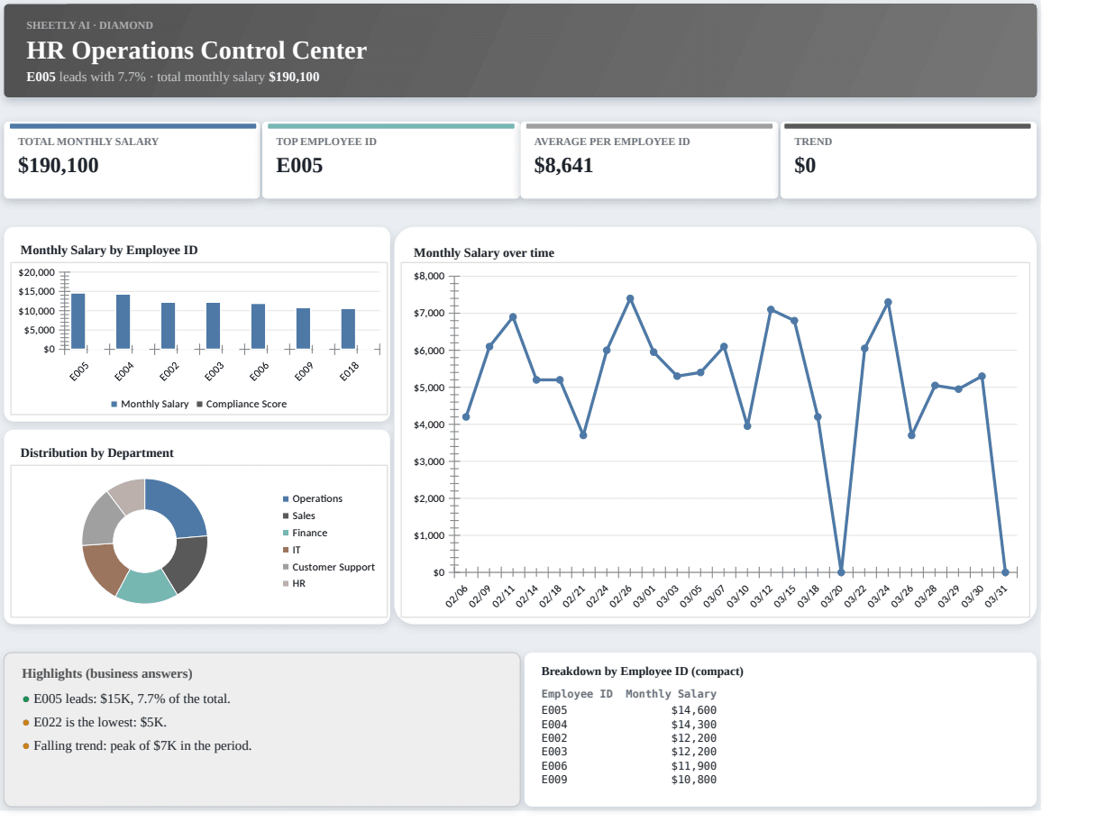 Preview of the HR Operations Control Center — free Excel template template