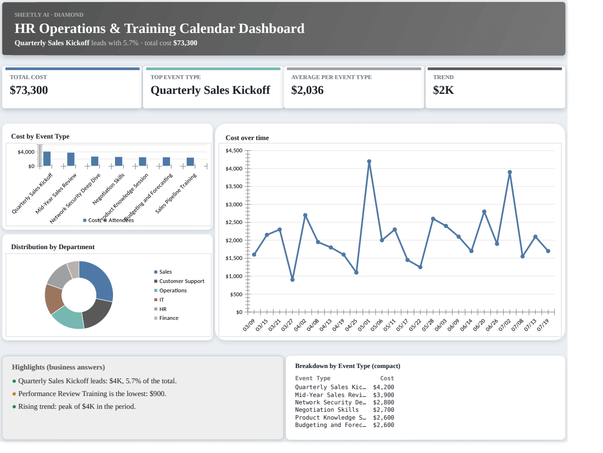 Preview of the HR Operations & Training Calendar Dashboard template