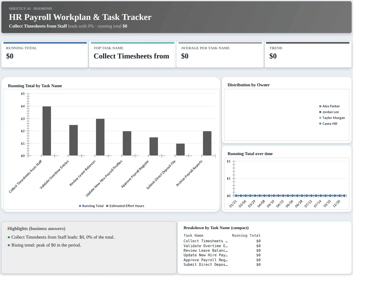 Preview of the HR Payroll Workplan & Task Tracker — free Excel template template