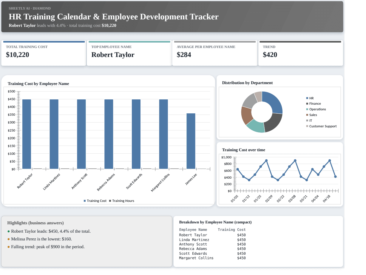 Preview of the HR Training Calendar & Employee Development Tracker template