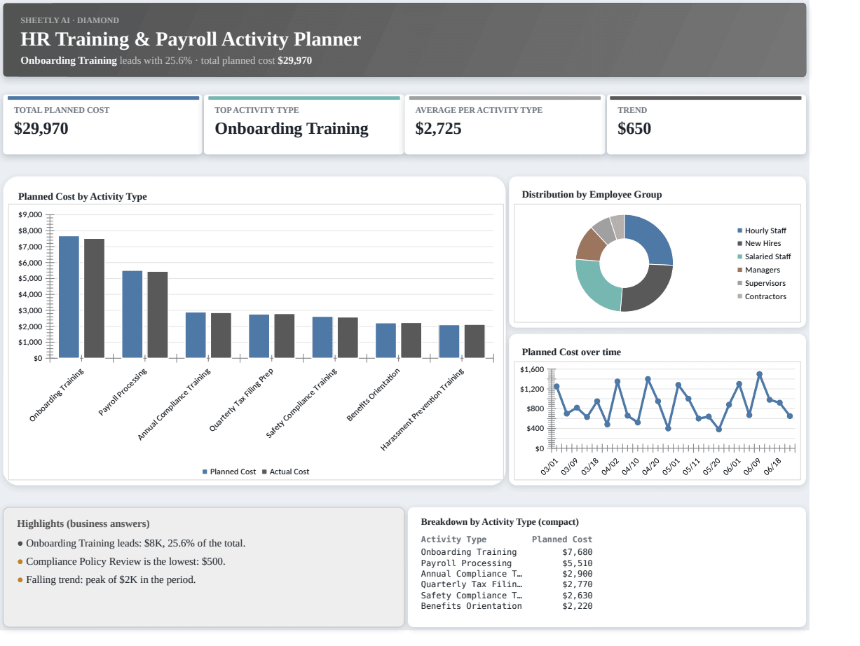 Preview of the HR Training & Payroll Activity Planner — free Excel template template