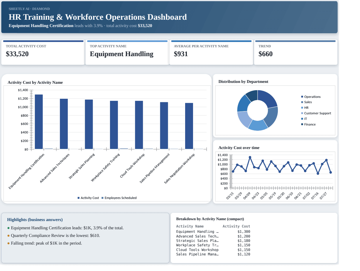 Preview of the HR Training & Workforce Operations Dashboard template