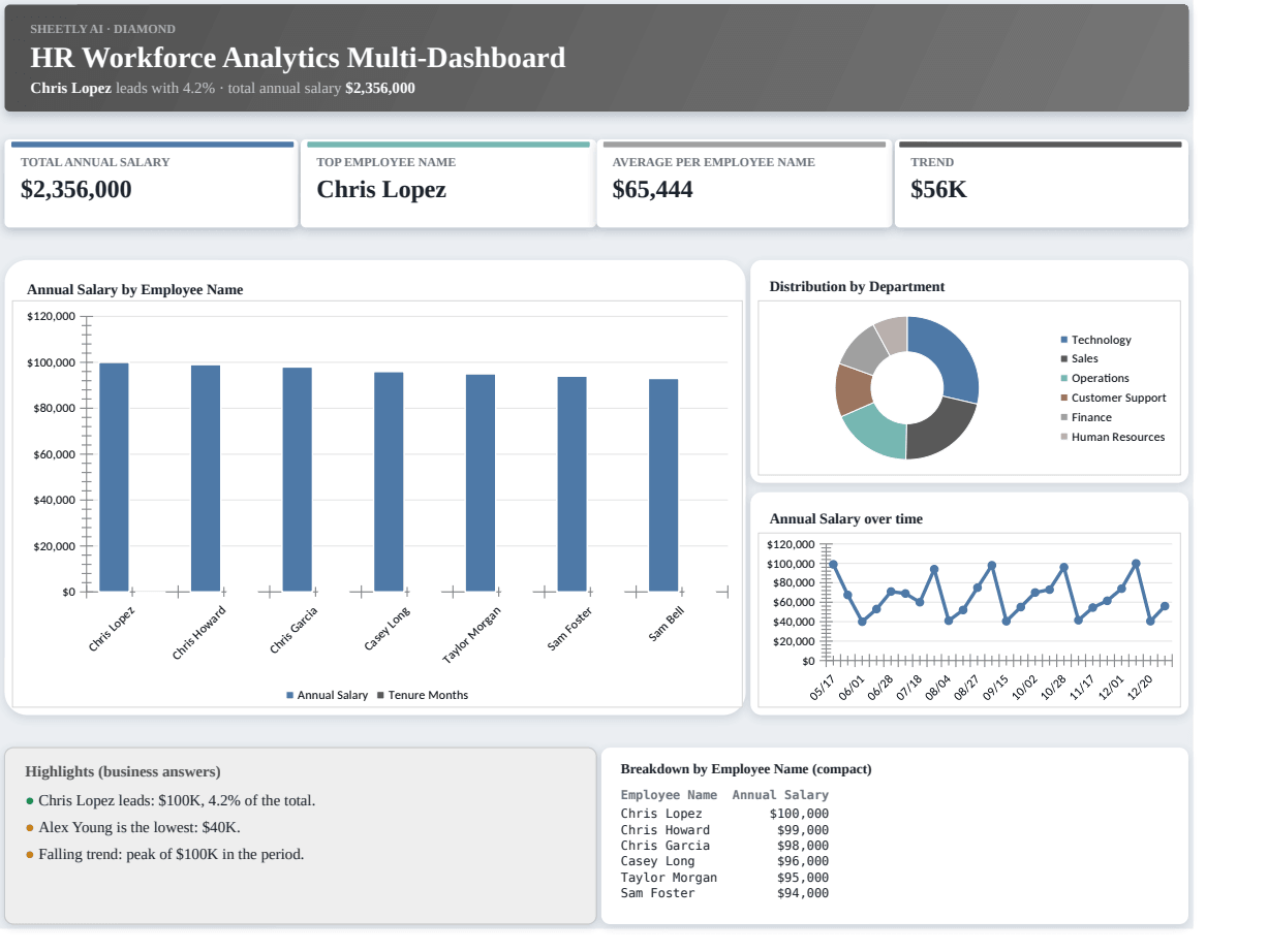 Preview of the HR Workforce Analytics Multi-Dashboard — free Excel template template