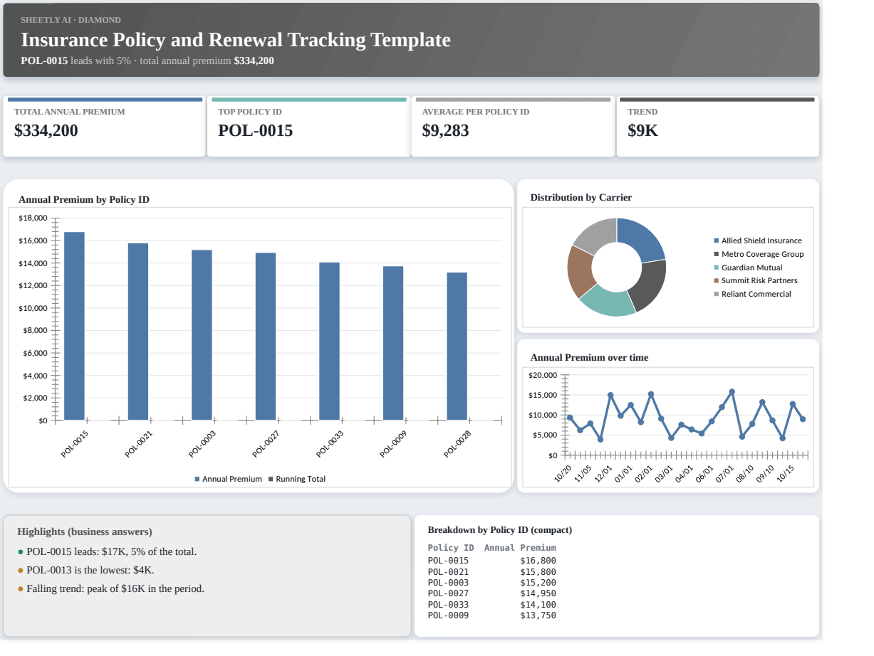 Preview of the Insurance Policy and Renewal Tracking Template — free Excel template template