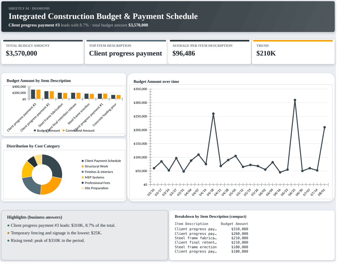 Preview of the Integrated Construction Budget & Payment Schedule template