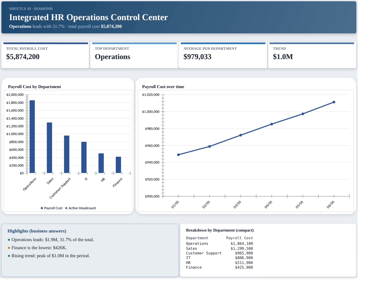 Preview of the Integrated HR Operations Control Center — Excel spreadsheet template to download template