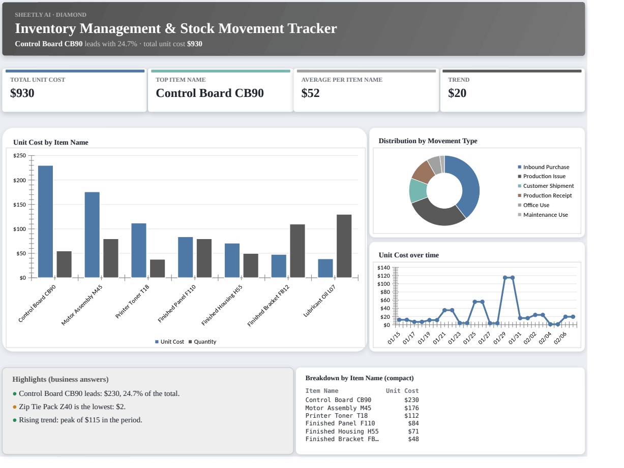 Preview of the Inventory Management & Stock Movement Tracker template