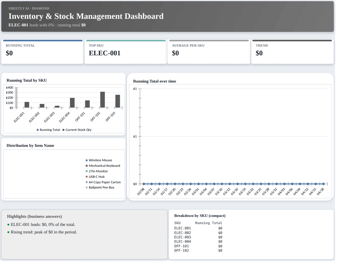 Preview of the Inventory & Stock Management Dashboard — Excel template with real formulas template