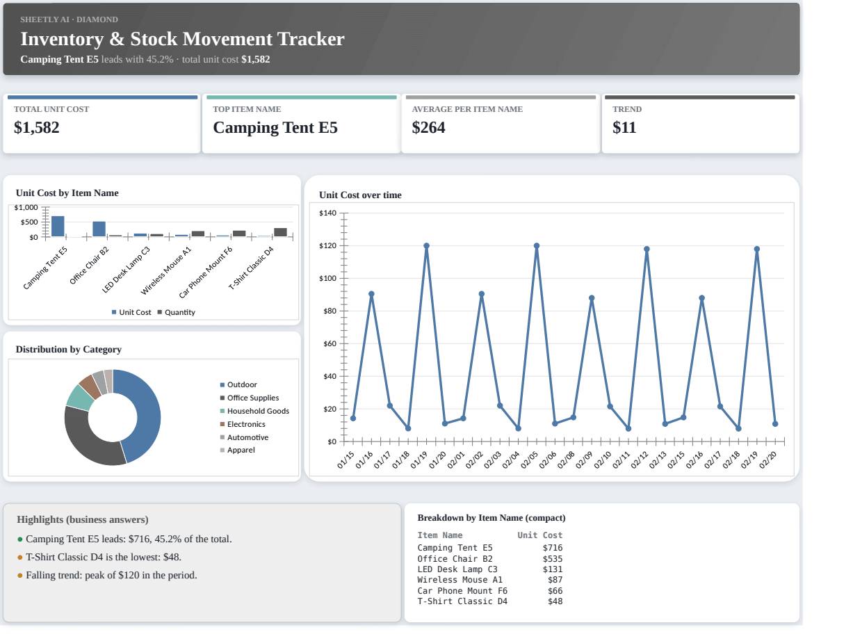 Preview of the Inventory & Stock Movement Tracker — free Excel template template