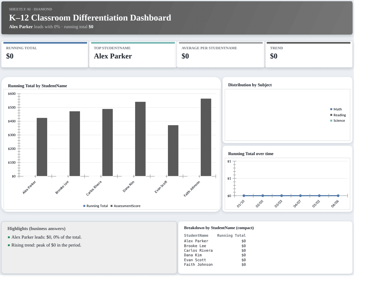 Preview of the K–12 Classroom Differentiation Dashboard template